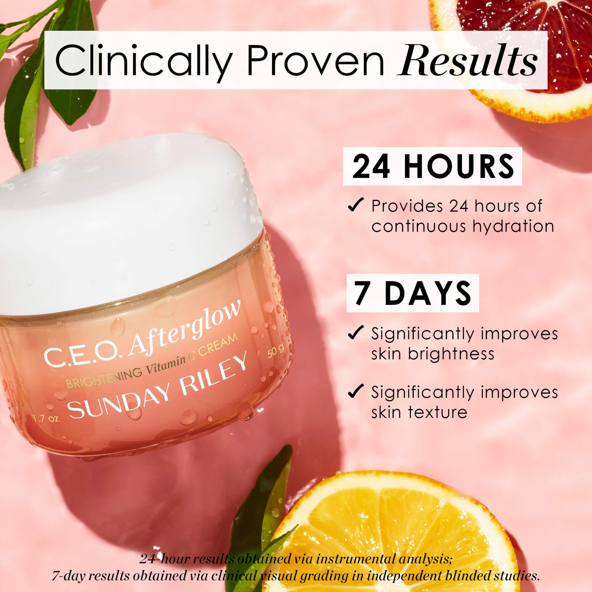 Infographic with C.E.O. Afterglow Brightening Vitamin C Cream product showing clinically proven results. In 24 hours it provides 24 hours of continuous hydration. In 7 days significantly improves skin brightness and significantly improves skin texture.